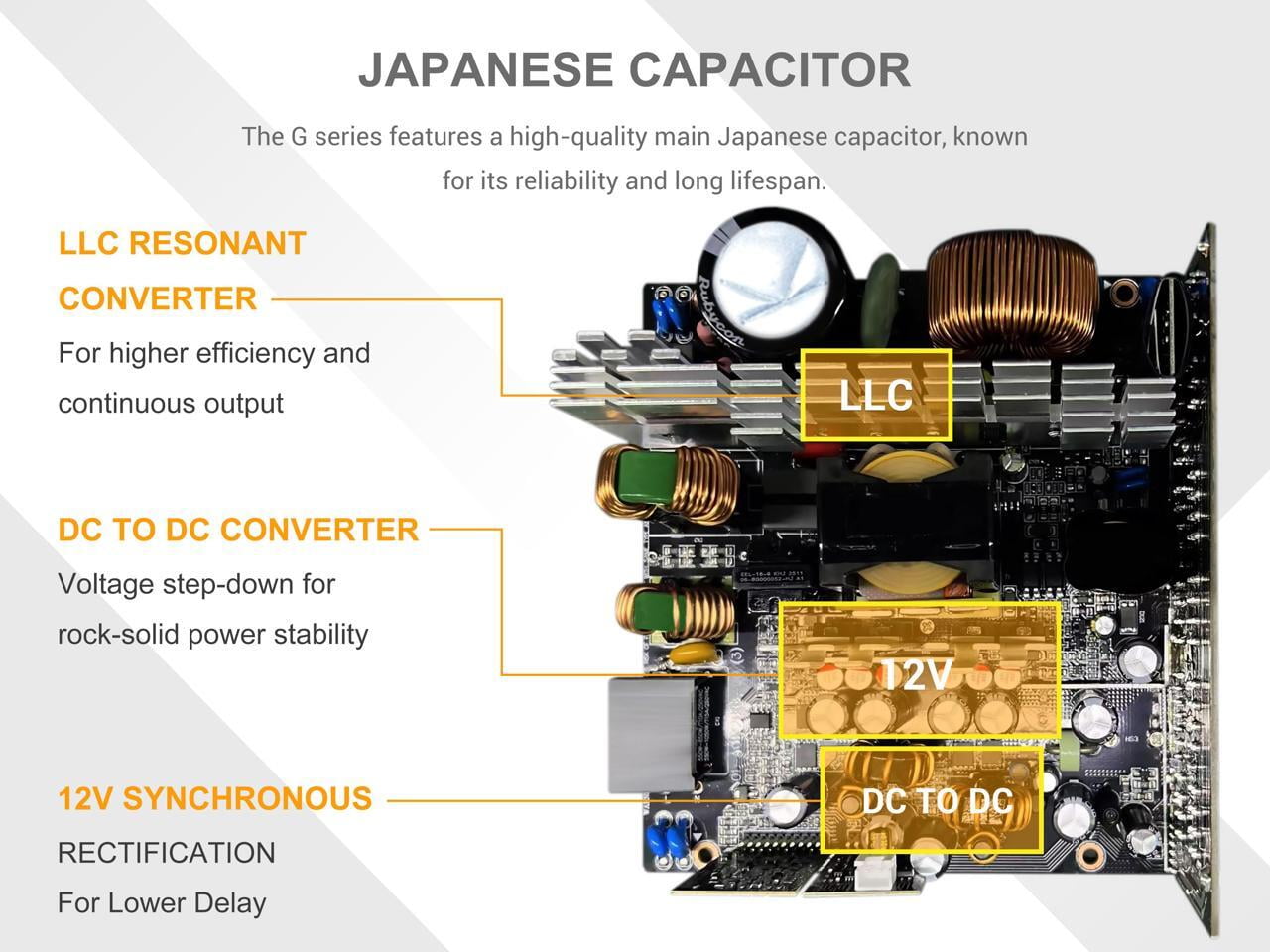 SAMA G1000W ATX 3.1 Power Supply, 1000W, Cybenetics Gold Standards, PCIe 5.1 Ready, Full Modular, Japanese Capacitors, FDB Fan, White Version