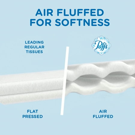 Puffs White Facial Tissue, 2-Ply, 8.2 x 8.4, 132/Softpack, 3/Pack, 3 Packs/Carton - PGC90428CT