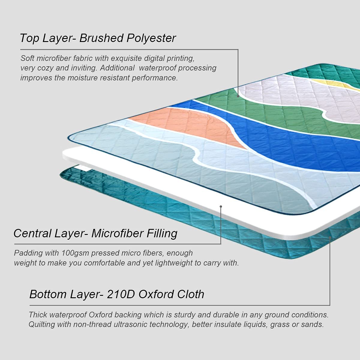 Exclusivo Mezcla 3 Layer 60x80in Washable Picnic Blanket Roll Up Portable Sand Resistant Mat 2486