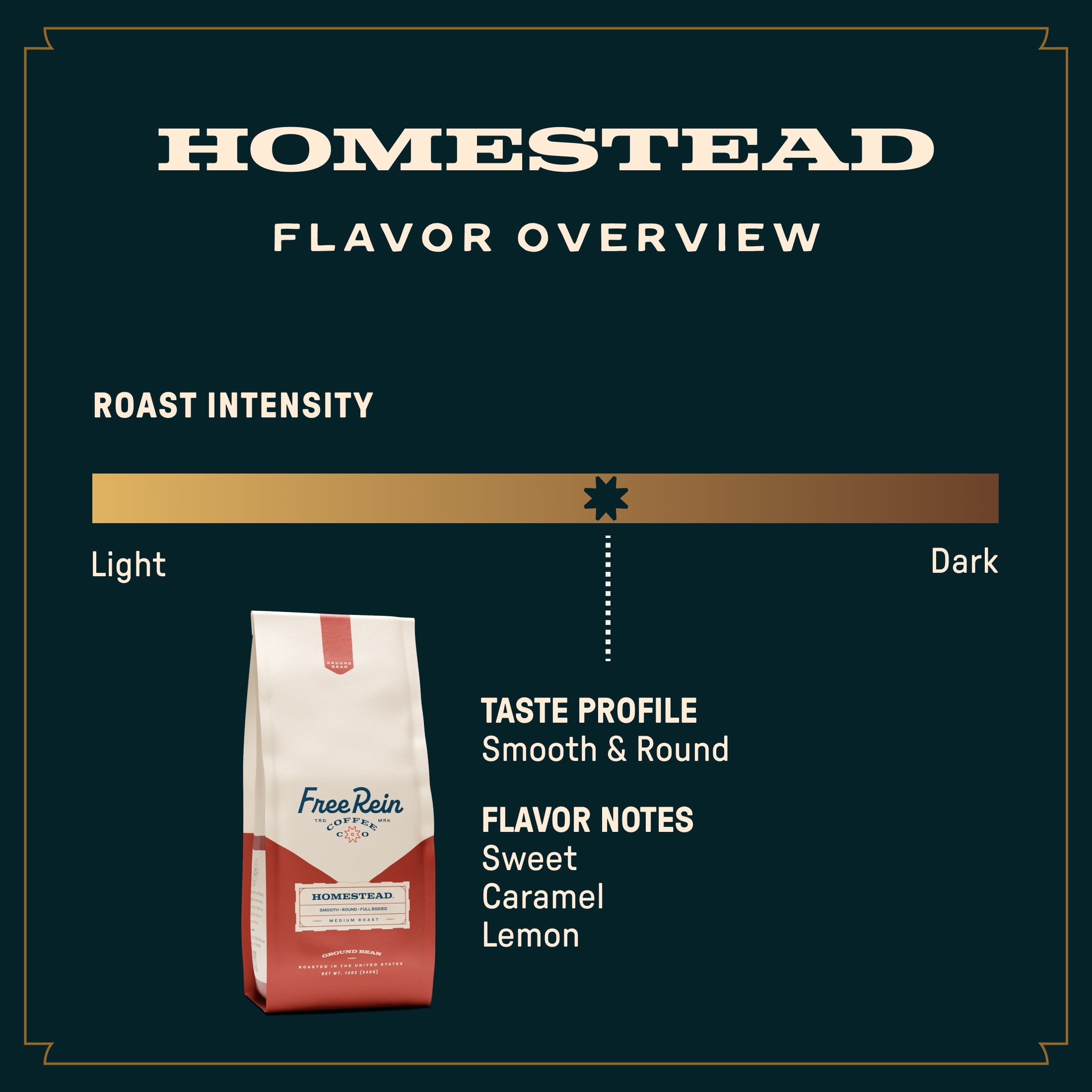 (6 pack) Free Rein Coffee Company, Homestead Medium Roast Ground Coffee, 12oz Bag