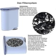 thumbnail image 5 of Filter Cartridges for Aqua Clean Fully Automatic Coffee Machines,for Philips Ca6903/10 and Ca6903/22_, 5 of 5