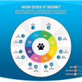 thumbnail image 2 of 3 en 1 dispositivo de collar antiladridos para perros contra ladridos excesivos seguro inofensivo humano entrenamiento antiladridos azul JAMW Sencillez, 2 of 5