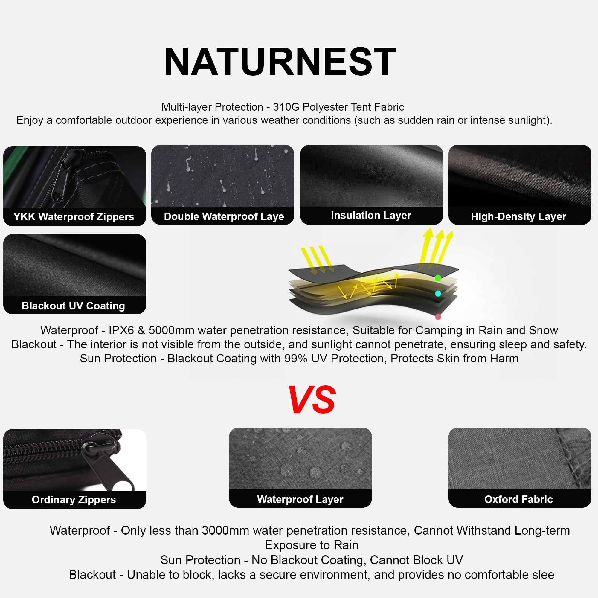 Naturnest Polaris1 Hardshell Rooftop Tent with 2 Luggage Racks, Car Roof Top Tent with AC Inlets, 3-Color LED Lights and Internal USB Plug for Vans, Jeeps, SUVs and Trucks, 2-3 Person Tent