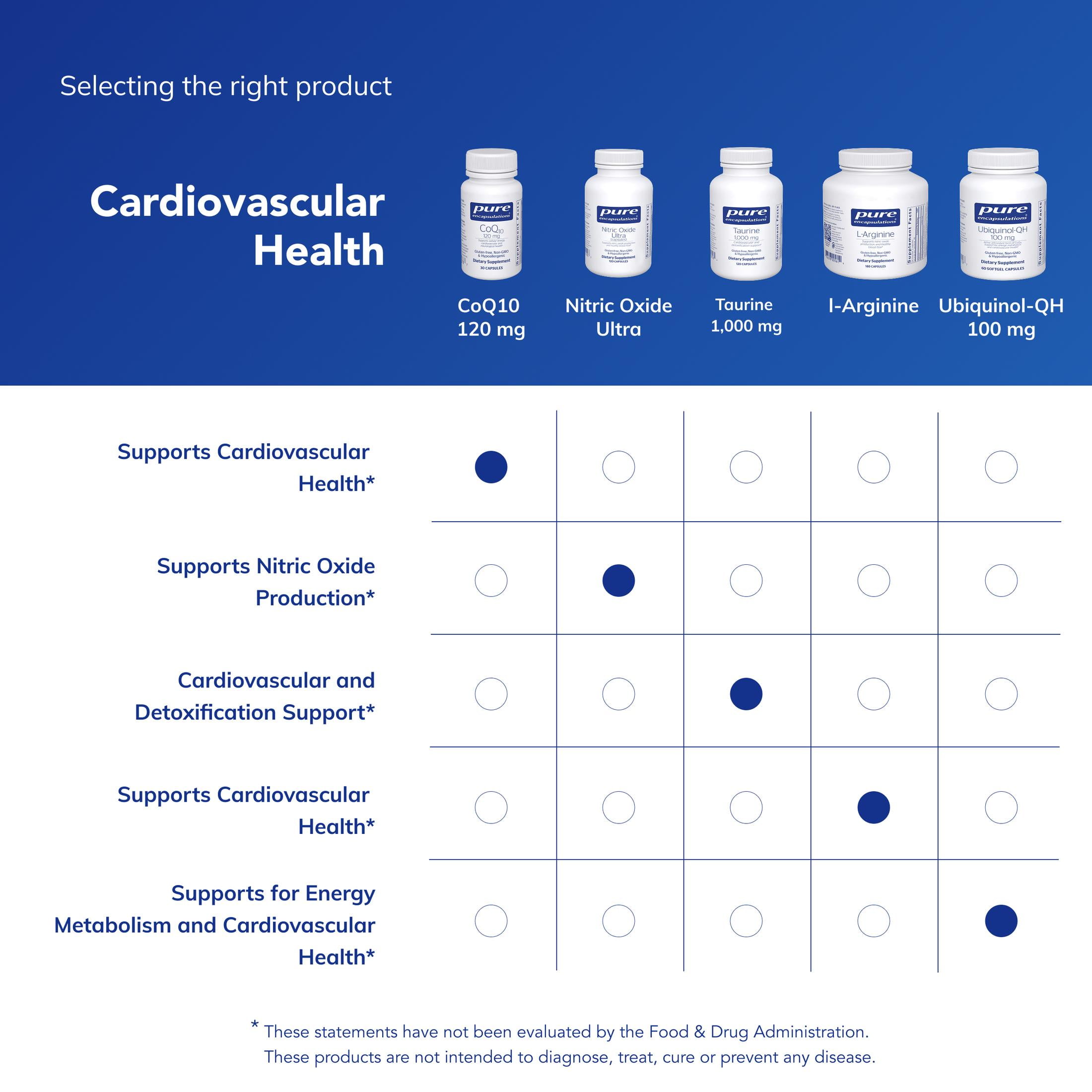 Pure Encapsulations CoQ10 120 mg - Coenzyme Q10 Supplement for Heart Health, Energy, Antioxidants, Brain & Memory Health - Cellular Health, Cognition & Cardiovascular Support* - 30 Capsules