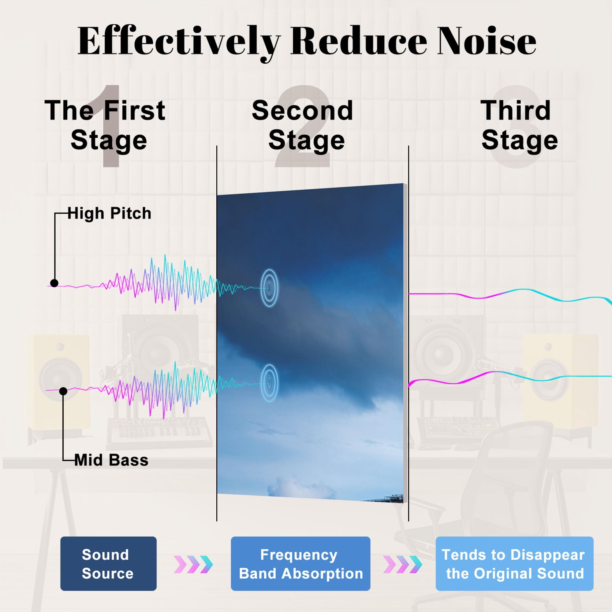8 Pack Art Acoustic Panels Sound Absorbing oil gas Decorative Soundproof Wall Panels Self Adhesive for Nursery Game Room Bedroom 48"x32"