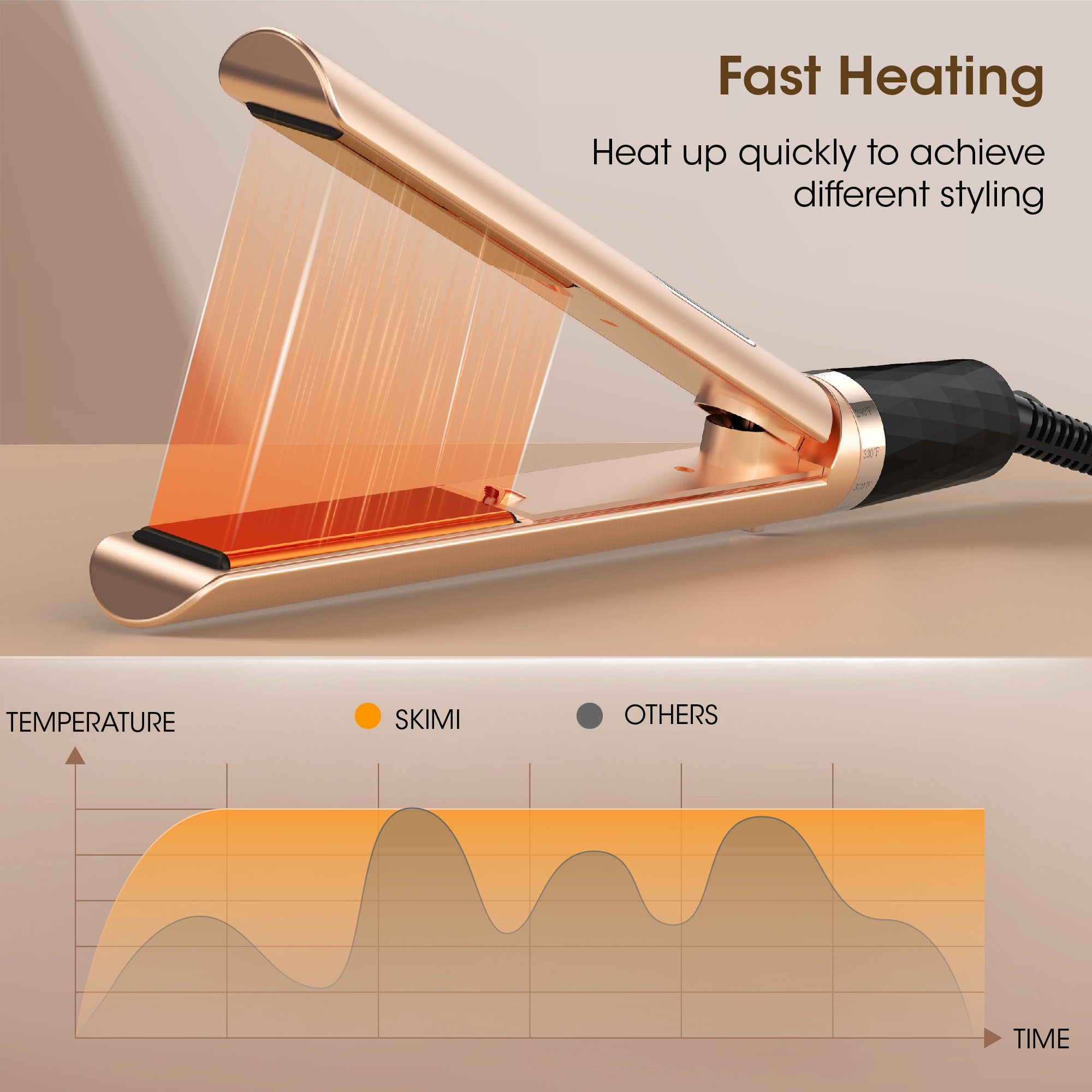 SKIMI 1 Inch Hair Straightener Flat Iron with LED Display photo 6