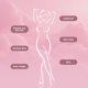 thumbnail image 4 of Polvo corporal HAPPY CURVES Comfort sin talco 170 g Vainilla, 4 of 8