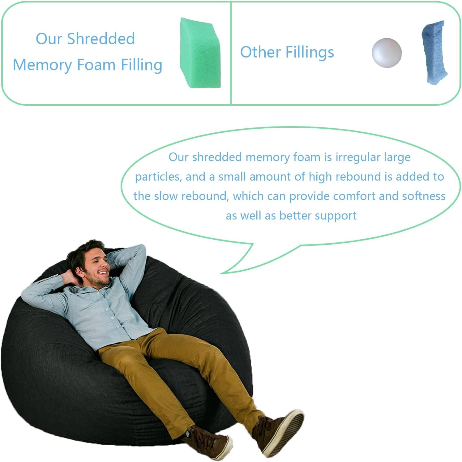 Bean Bag Filler, 30 Pounds Comfortable and Soft Shredded Memory Foam Filling Without Gel, Premium Random Colors BeanBag Stuffing for Various Pillows/Punching Bag/Couch Cushions/Pouf/Dog Bed