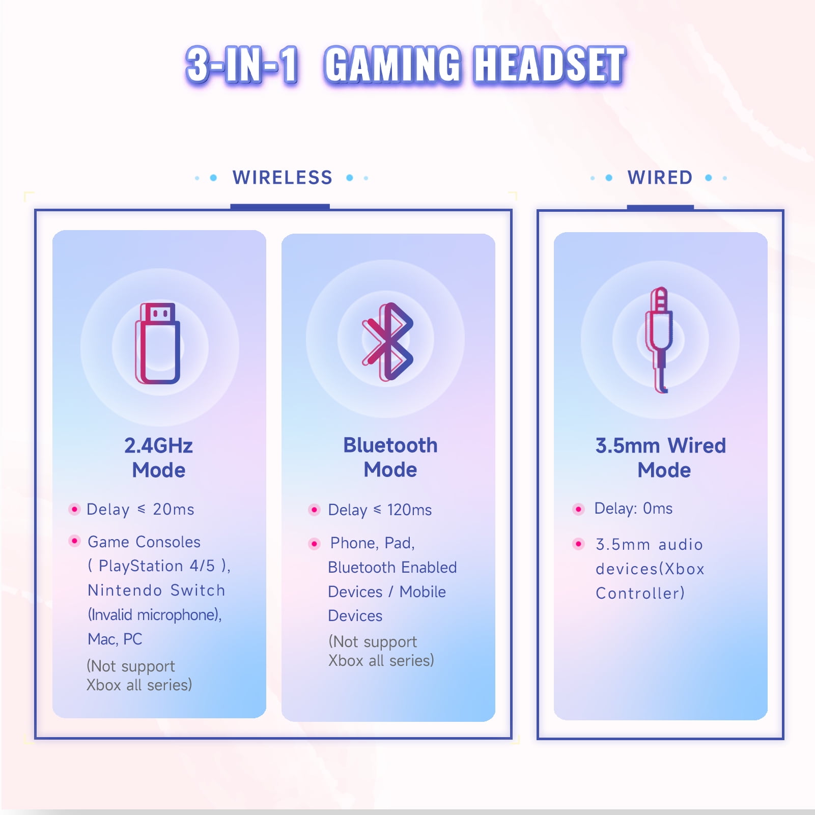 Ecomoment Wireless Gaming Headset for PS5, PC, Switch, Mac with Bluetooth 5.2, 2.4GHz USB Gaming Headphones with Detachable Noise Canceling Mic,Stereo Sound,3.5mm Wired Mode for Xbox Series