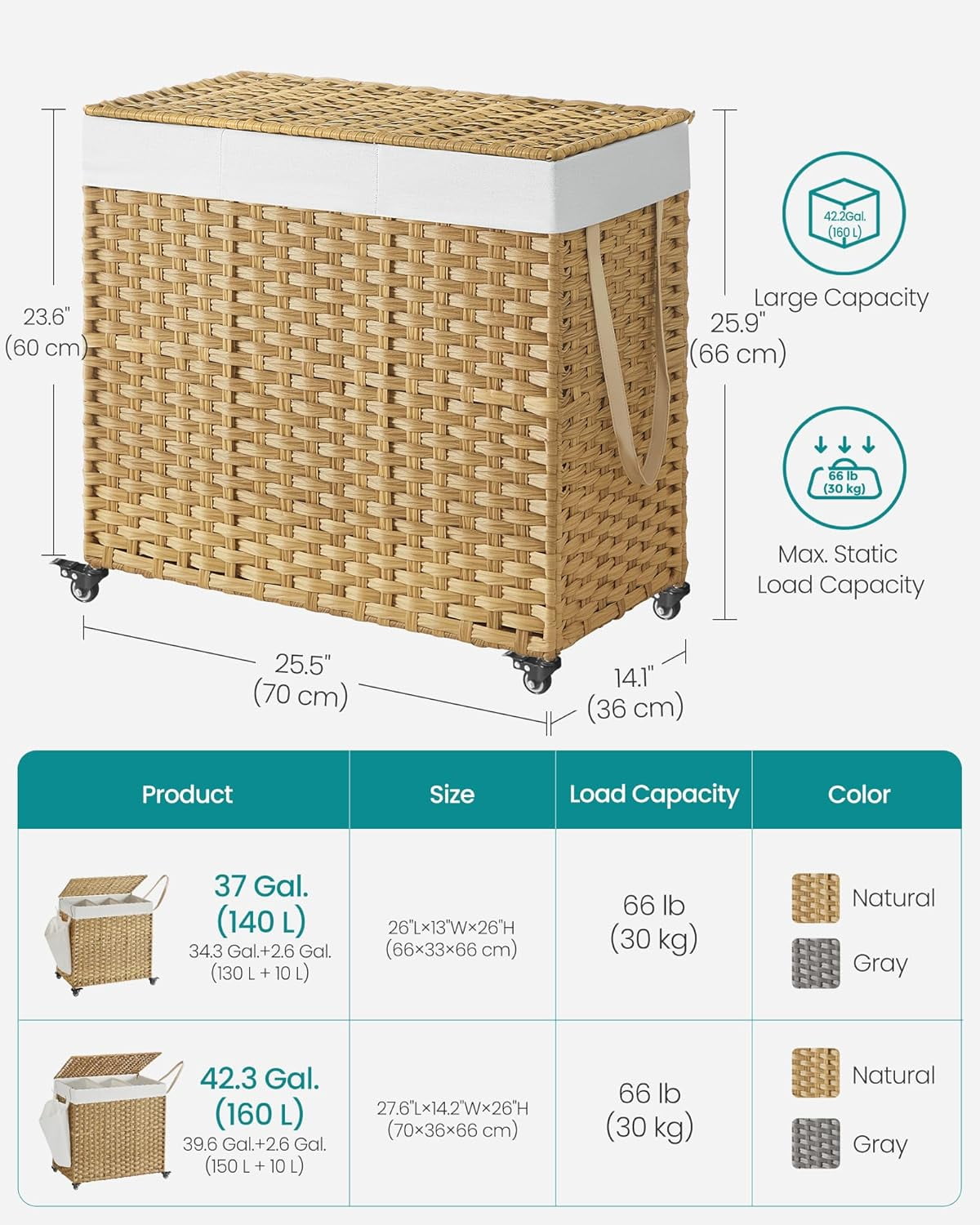 Laundry Hamper with Lid, 42.3 Gallons (160 L), Rolling Laundry Basket with Wheels, 3-Section Synthetic Rattan, Removable Liner, Bedroom, 27.6 x 14.2 x 26 Inches, Natural