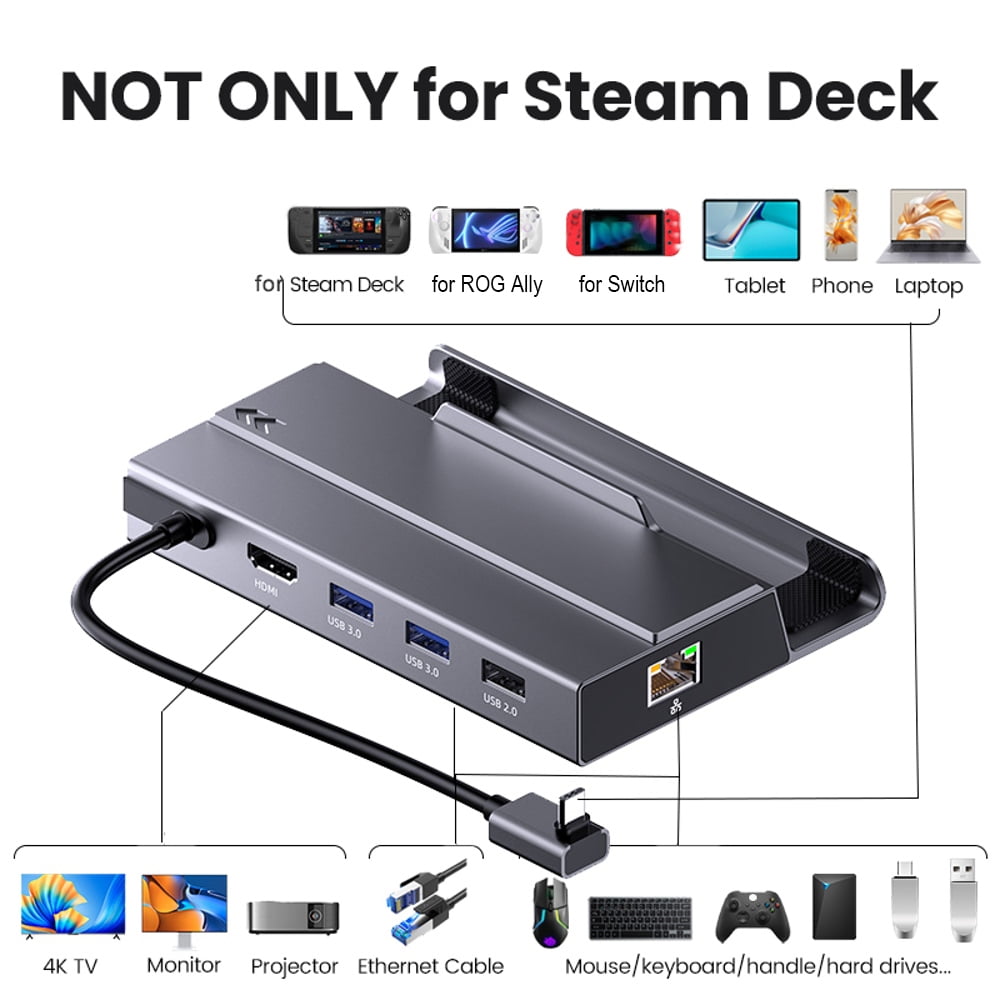 USB-C Docking Station Compatible with Steam Deck & Switch - 4K@60Hz HDMI, Gigabit Ethernet, 3 USB 3.0 Ports, M.2 SSD Enclosure-Gray