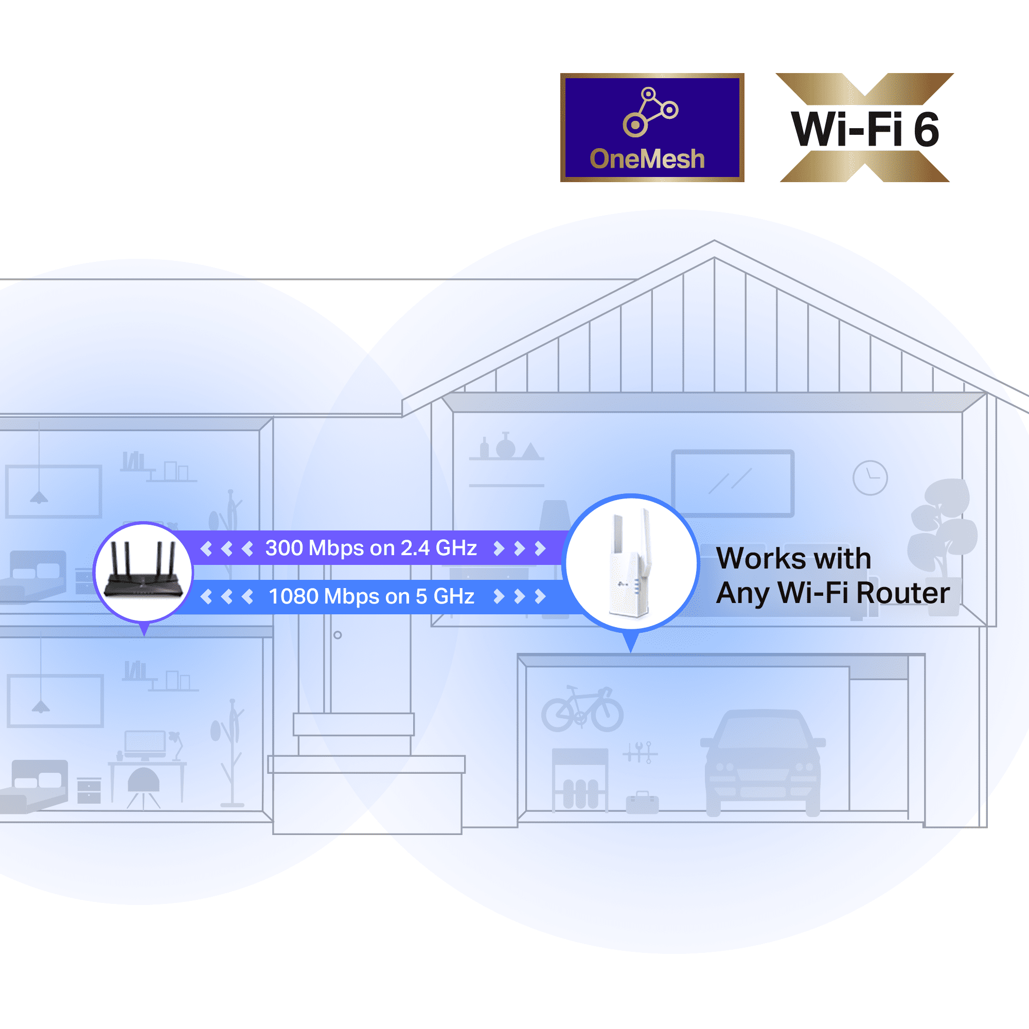 TP-Link AX1300 Wi-Fi 6 Dual-Band with Gigabit Ethernet Port, Smart Roaming, Extends Wi-Fi Coverage - RE1300X