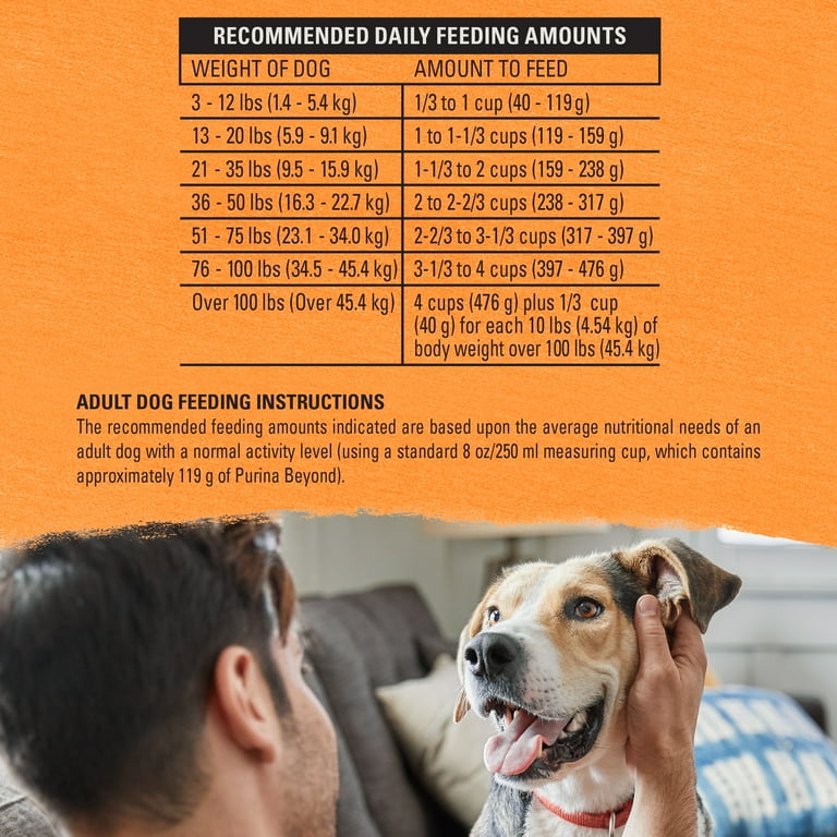 Is White Meat Chicken Good For Dogs