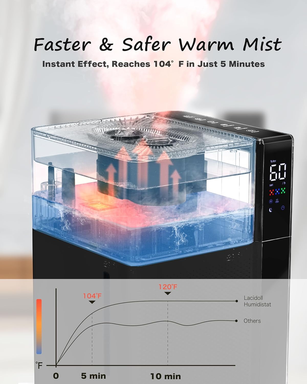 Warm and Cool Mist Humidifier Large Room, 5.3Gal/20L Whole House Humidifiers for Home, Quickly & Evenly Humidify Larger Areas, Top Fill, Dual Mist Nozzles and Atomizers, Office Plants, Black