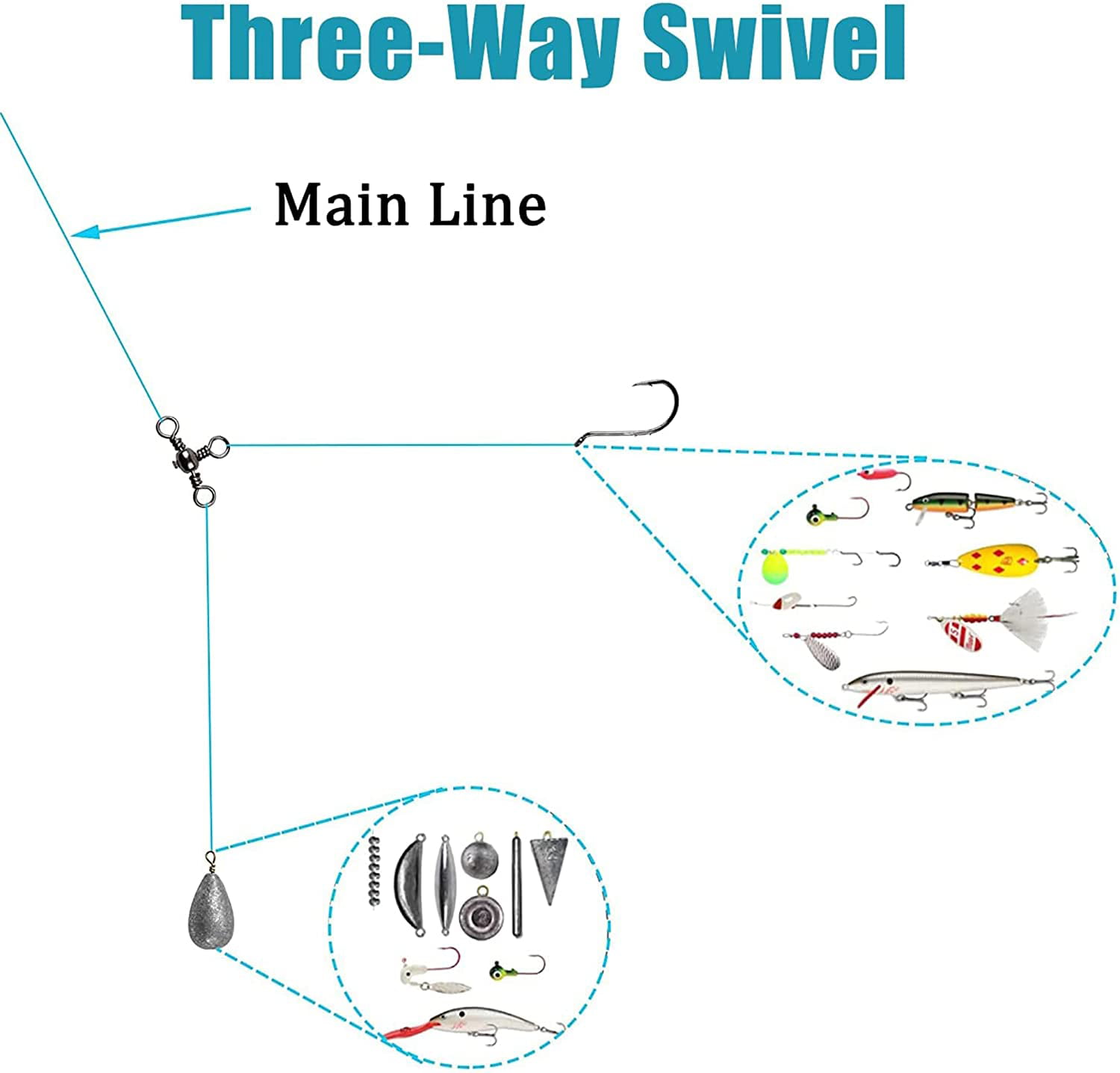  Fishing Swivels Accessories Kit, 175pcs Swivels Fishing Tackle  Include Barrel Swivels Ball Bearing Swivels Fishing Swivels Snaps 3 Way  Swivel High Strength Line Connector : Sports & Outdoors