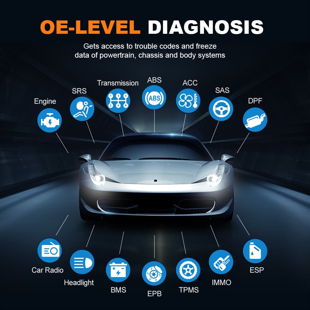 Foxwell NT710 OBD2 Scanner Automotive Bi-Directional Control Scan Tool for Acura Honda Scanner Car Full System Scanner 30 Reset Services JOBD Code Reader Fits for Honda Acura Upgraded NT510 Elite