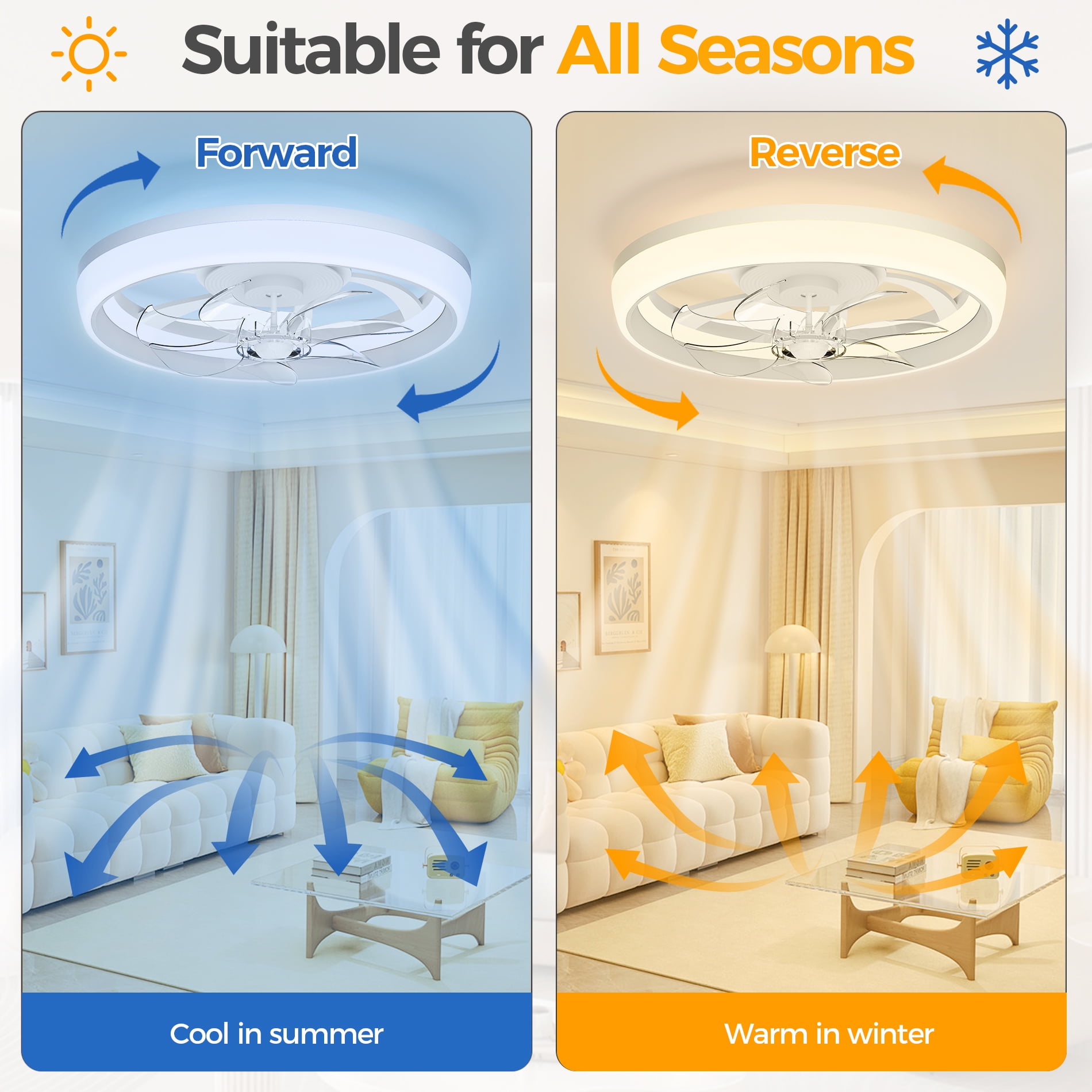 SKVEVN 19" Ceiling Fan with Light - 3 Colors Lighting, 6 Wind Speeds, Remote Control&APP, Modern Dimmable LED, Smart Ceiling Fan for Bedroom(White)