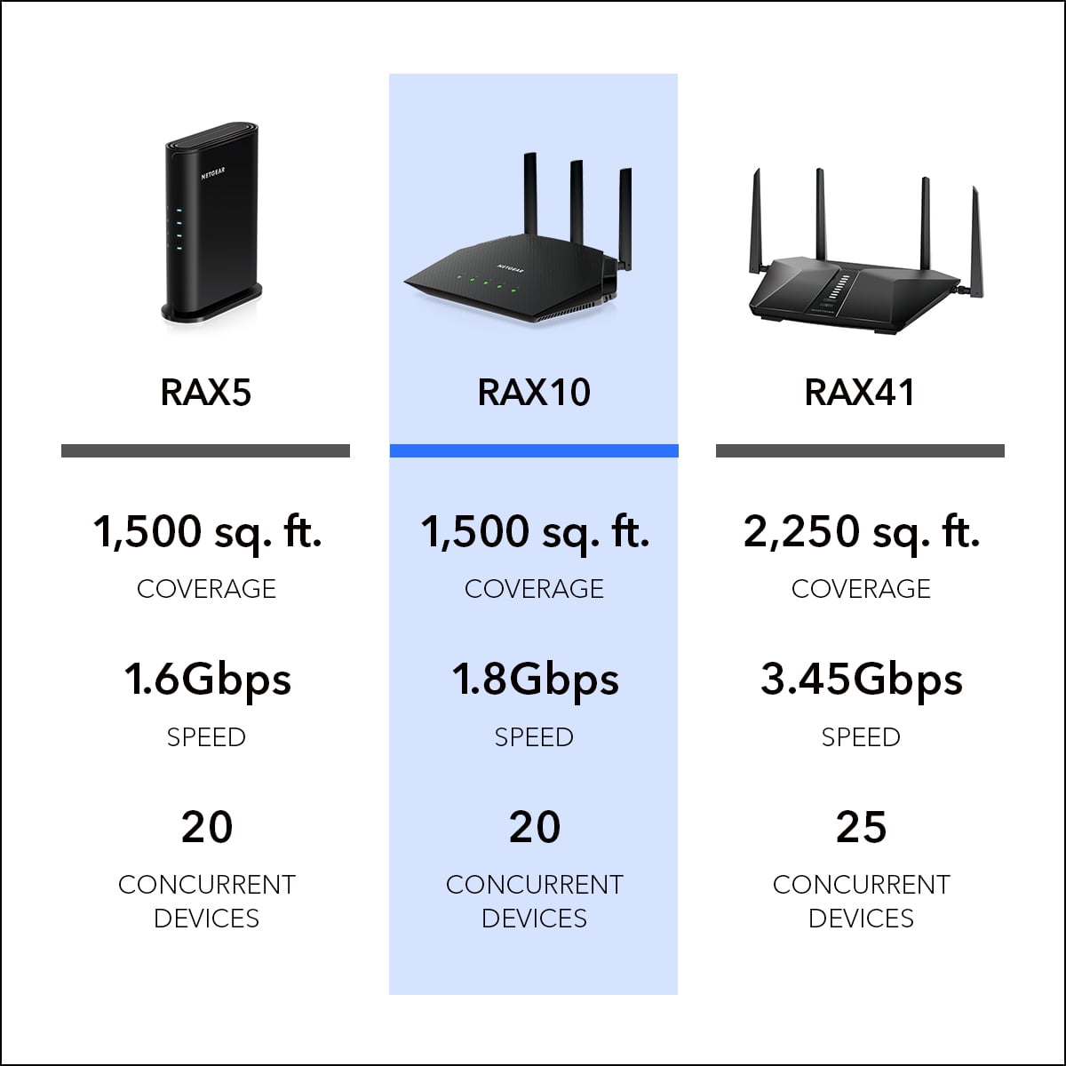 NETGEAR - WiFi Router, 1.8Gbps - Walmart.com