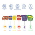 thumbnail image 2 of Portion Control Containers- 7 Piece Color Coded Food Storage Set – BPA and DEHP Free, Microwave/Freezer Safe by Classic Cuisine, 2 of 7