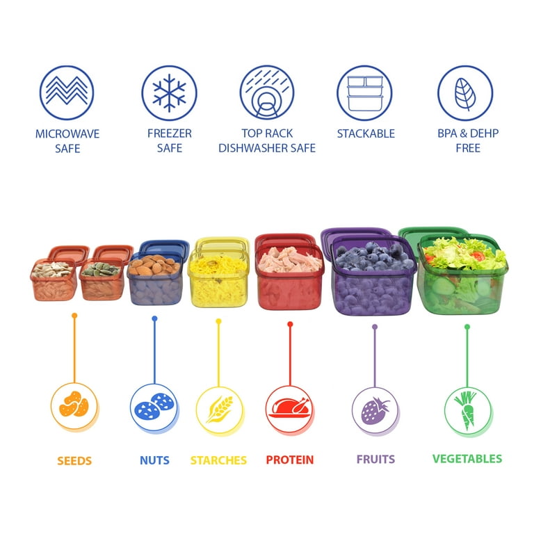 Portion Control Containers- 7 Piece Color Coded Food Storage Set