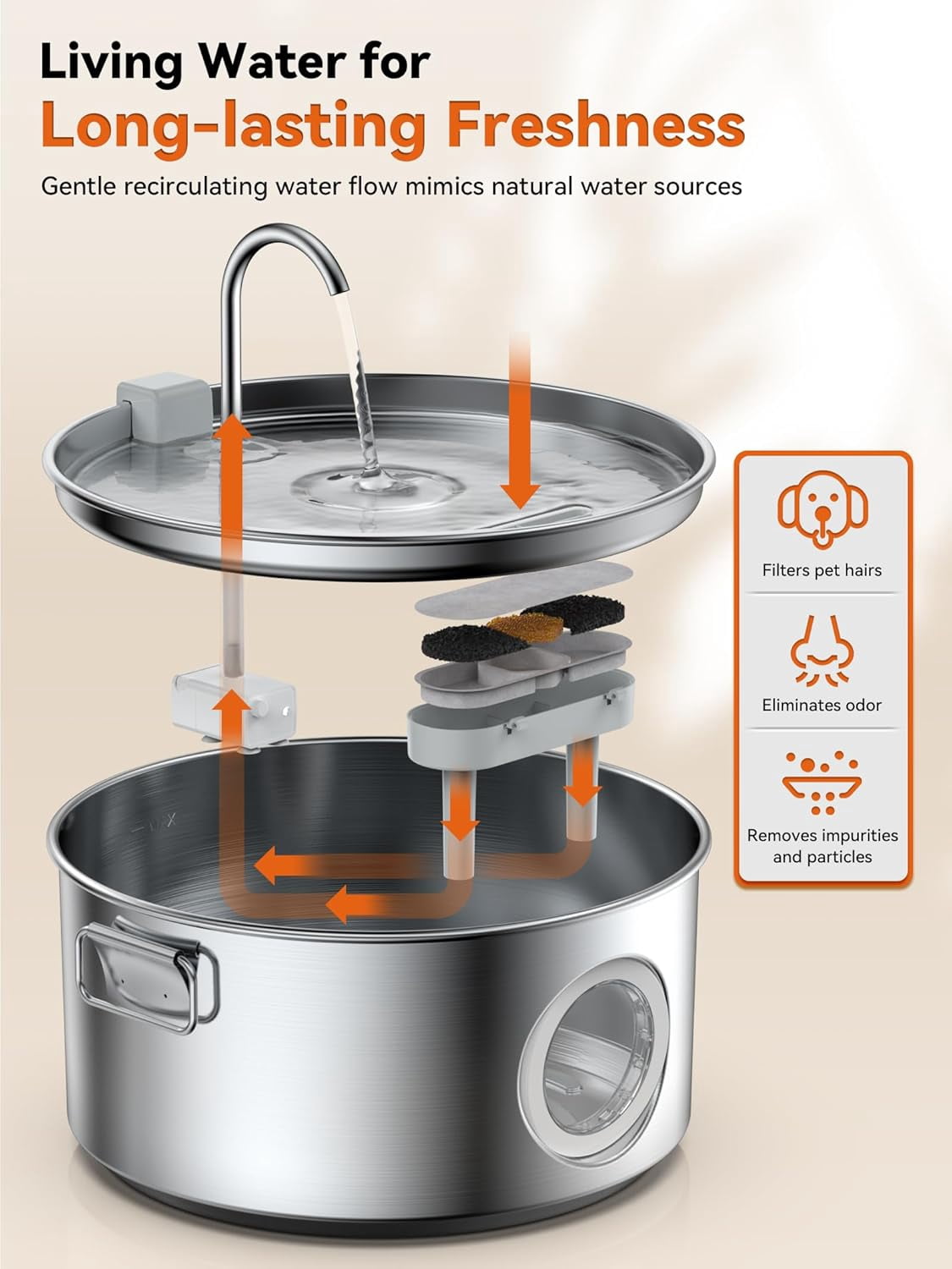 Stainless Steel Dog Water Fountain 3.2Gal with Visible Window and 7 Filters for Large Dogs