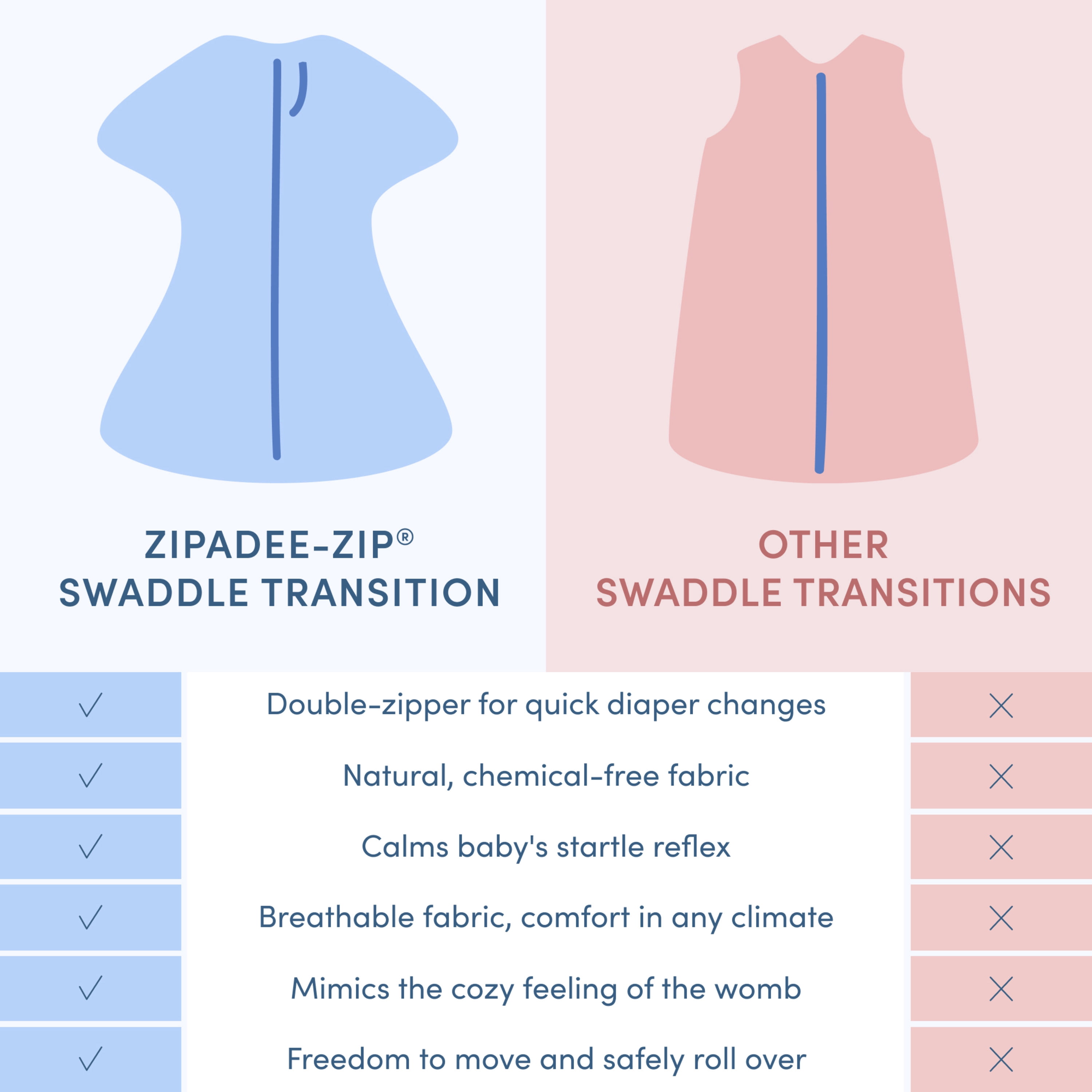 SleepingBaby Zipadee-Zip Transition Swaddle for Self-Soothing & Better Sleep, Friendly Fox, X Small (3-6 Months)
