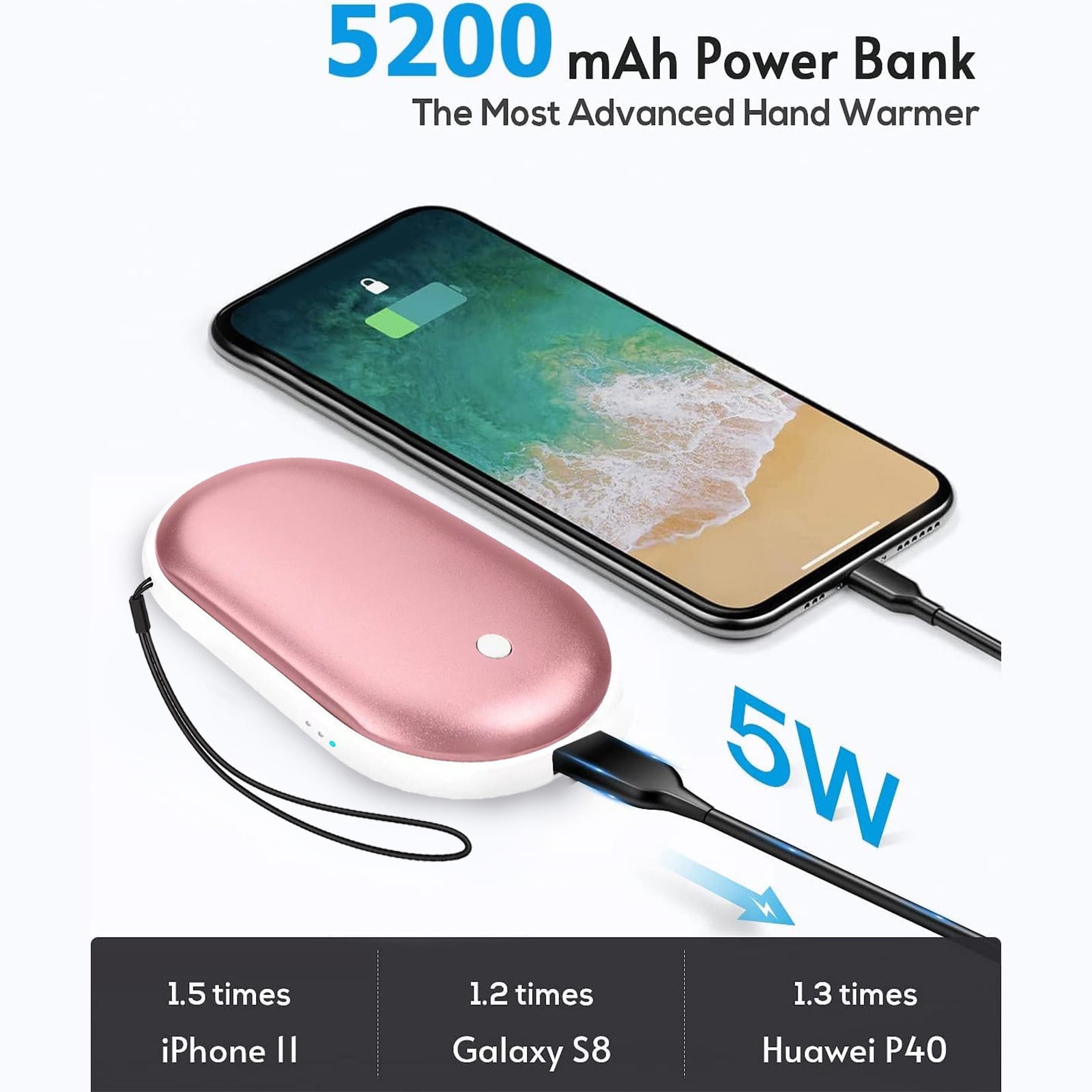 2Pcs Hand Warmers Rechargeable,Electric Hand Warmer,Reusable Portable Pocket Heater USB Handwarmers,Gifts for Men,Women,Indoor,Outdoor,Hiking,Skiing,Camping,If You Love Him/Her,Warm Him/Her Up