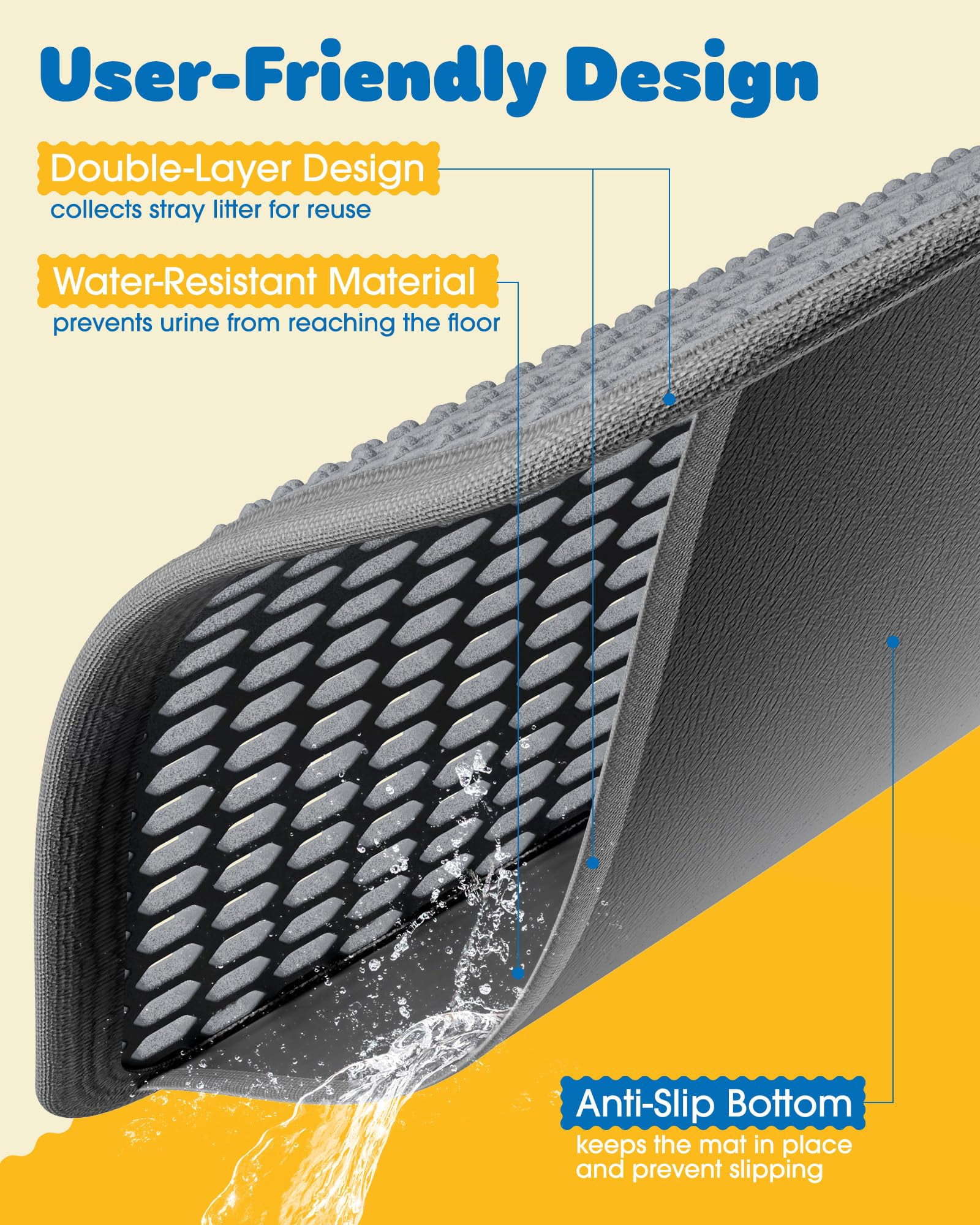 23" x 35" Cat Litter Mat - Ultra-Large Litter Box Mat with Double Layers, Urine-Proof and Non-Slip Litter Trapping Mat, Easy to Clean Kitty Litter Mats for Floor, Scatter Control, Grey