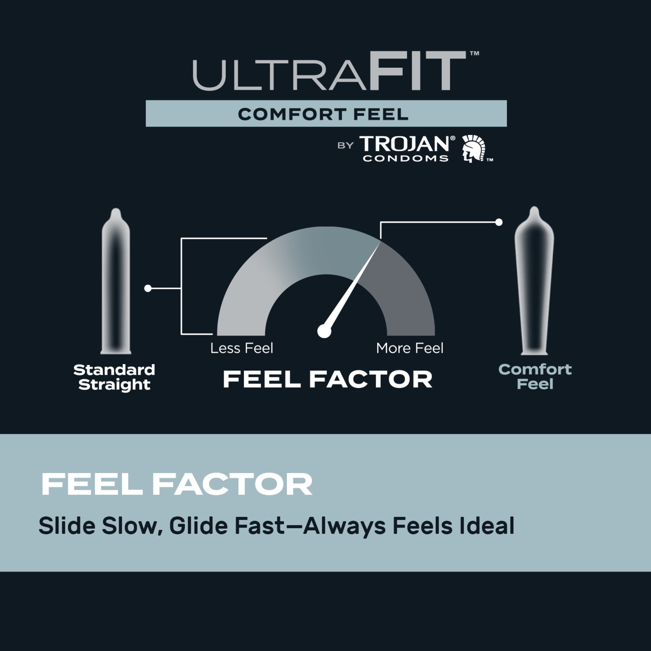 TROJAN CONDOM ULTRAFIT COMFORT FEEL 10C