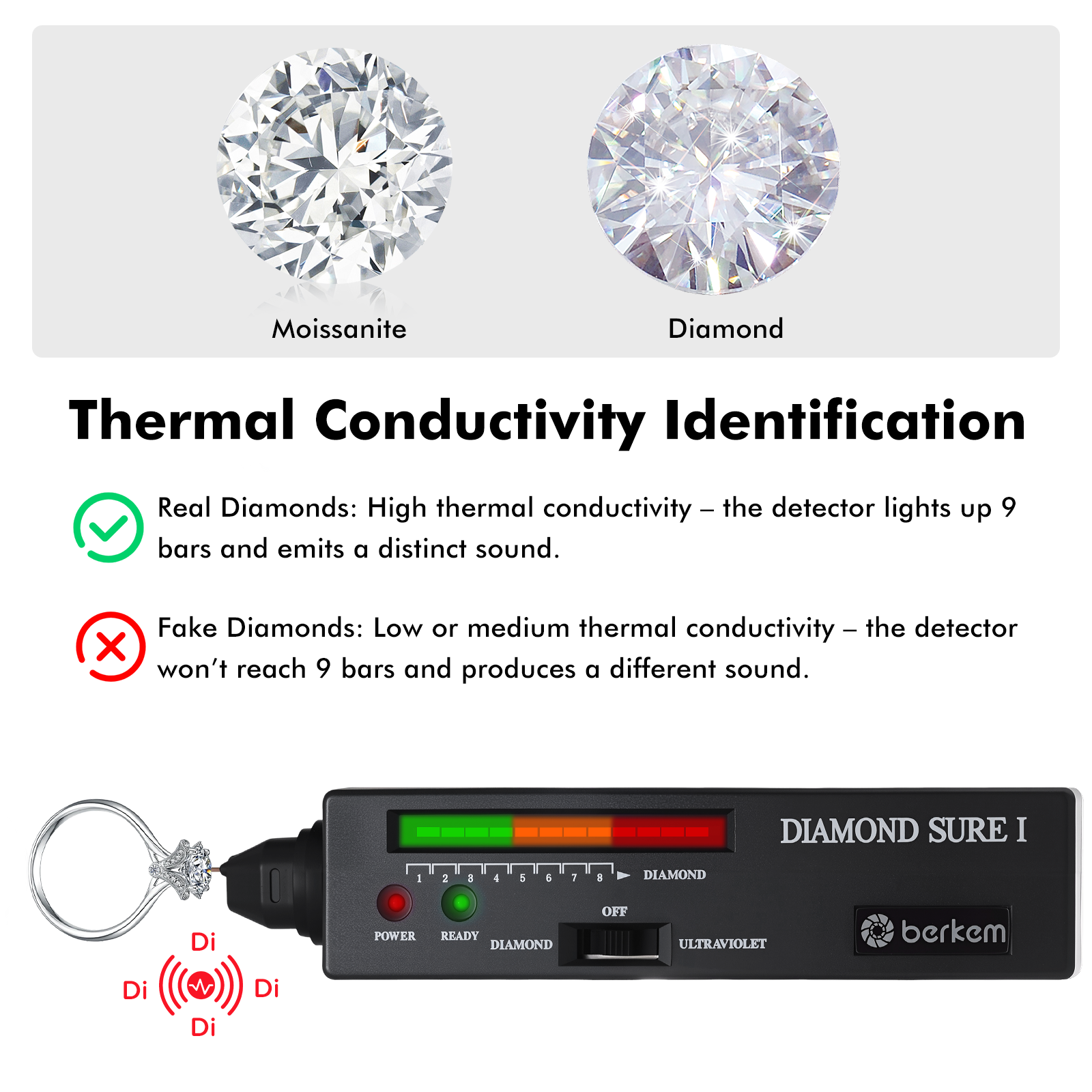 Diamond Tester Pen, Professional Diamond Tester Pen Jeweler Tool for Novice and Expert (Non-Rechargeable)