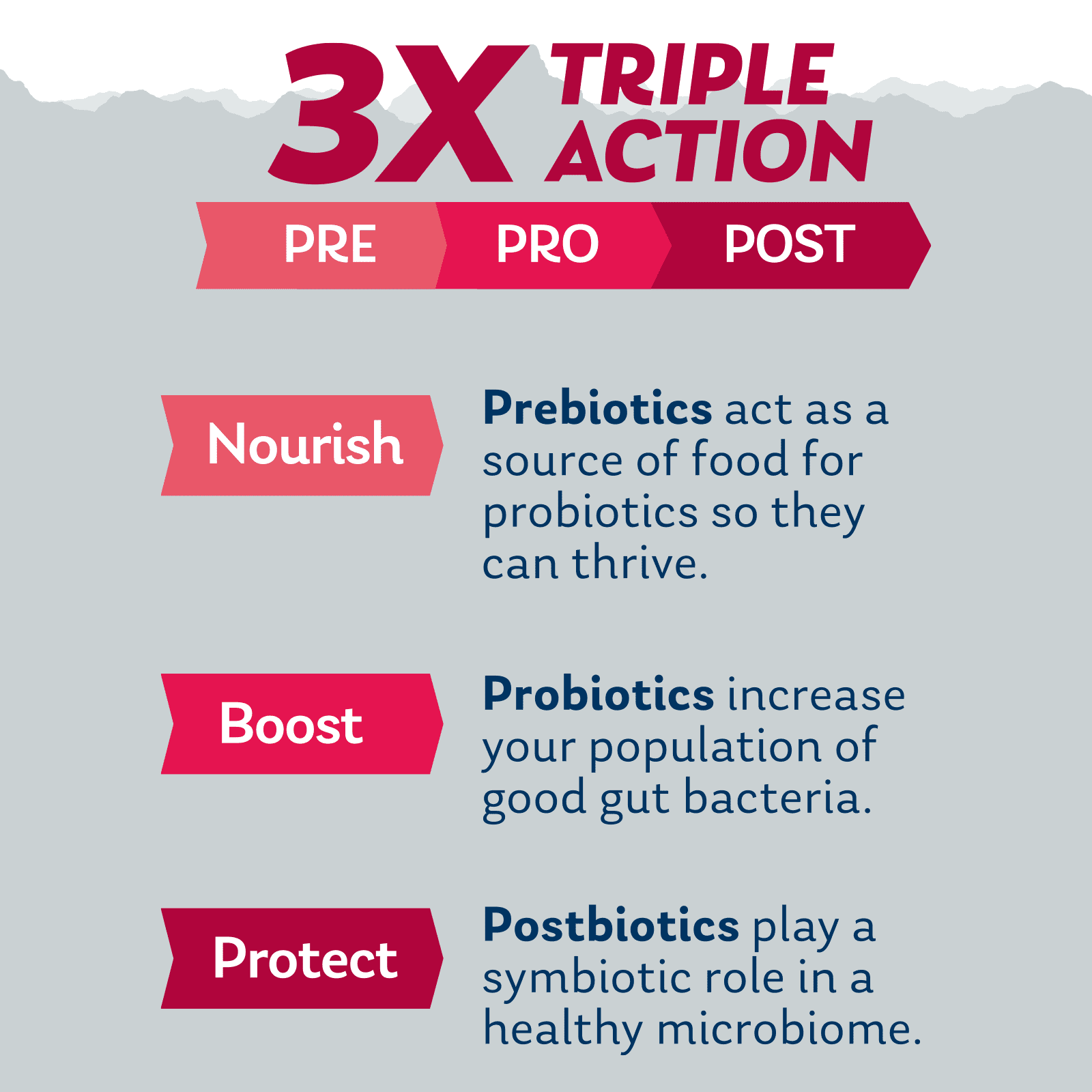 SOLARAY Mycrobiome Complete Probiotic Postnatal - Probiotics for Women Plus Pre and Postbiotic - 50 Billion CFU, 26 Strains - Vegan, Gluten Free - 30 Serv, 30 VegCaps