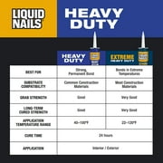 Liquid Nails Heavy Duty 10 oz. White Low VOC Construction Adhesive