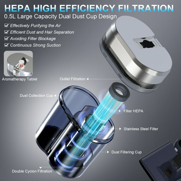 Teant Mattress Vacuum Bed Vacuum Cleaner with 253.7nm UV-C Light, Hyper Helix Motor with 16Kpa Strong Suction & 33000 RPM/Min Tapping, HEPA Filter,149℉ Heat & Ultrasonic & Anion for Bed and Pet