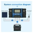 thumbnail image 3 of 100A/60A/50A/40A/30A 12V/24V Auto Solar Charge Controller MPPT Controllers LCD Dual USB Output Solar Panel PV Regulator ,Excellent Performance and Stability, 3 of 5