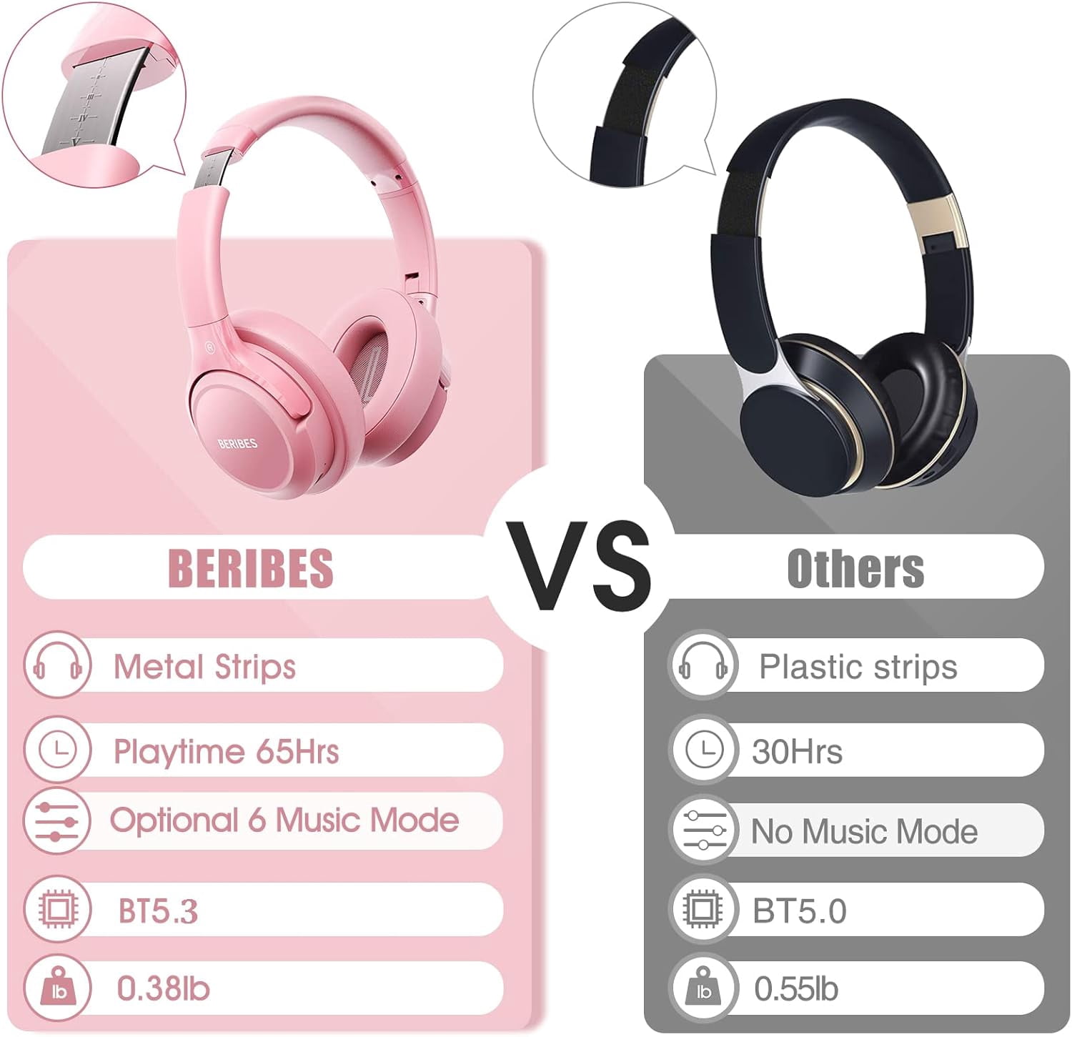 Bluetooth Headphones Over Ear, 65H Playtime and 6 EQ Music Modes Wireless Headphones with Microphone (White)