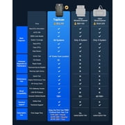TOPDON TopScan Lite OBD2 Scanner Bluetooth, Bidirectional Scanner, Wireless All System Diagnostic Tool for iOS & Android, 8+ Hot Reset, Repair Guides, Check Engine Car Code Reader