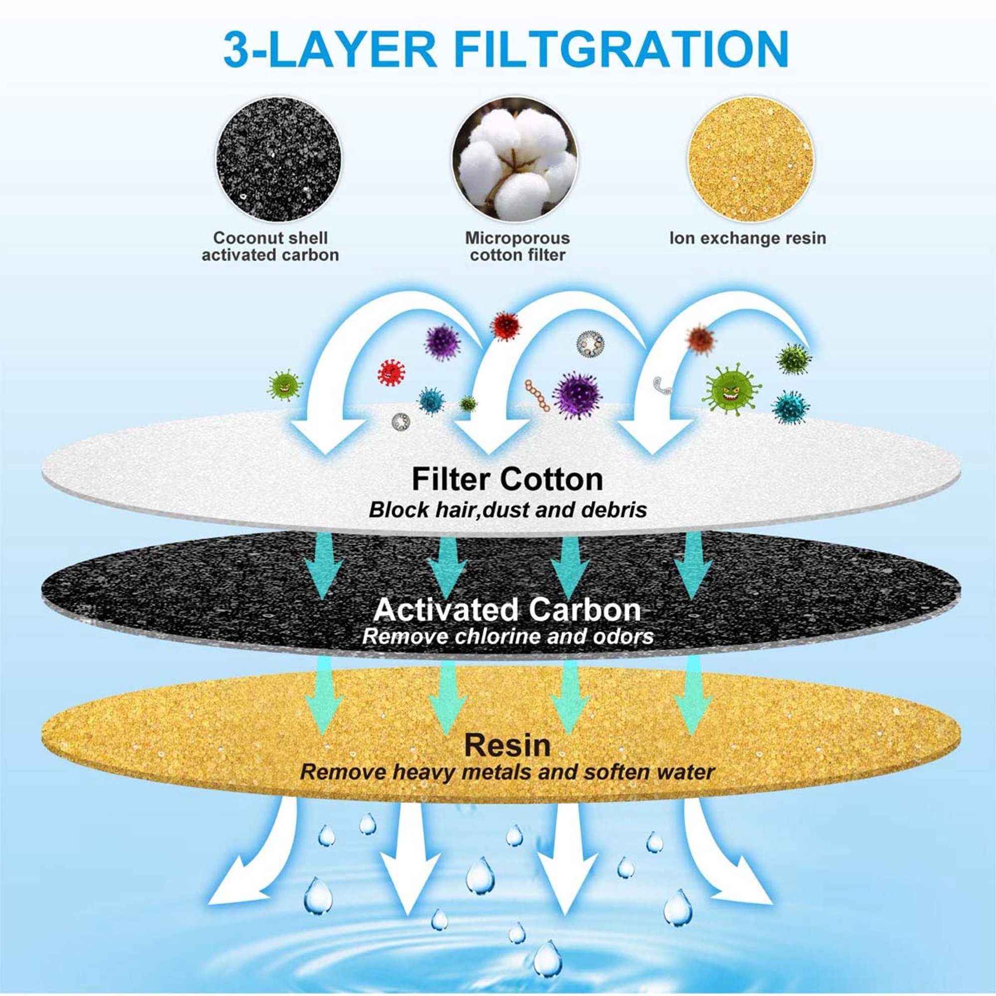 Mafnio Est Utilise Pour Remplacer Le Filtre Du Distributeur Nbsp 4 Jeux De Pieces De Rechange Pour Filtres A Eau Et A Plumes Pour Animaux Nbsp Filtres A Eau Pour Animaux A Ions Et