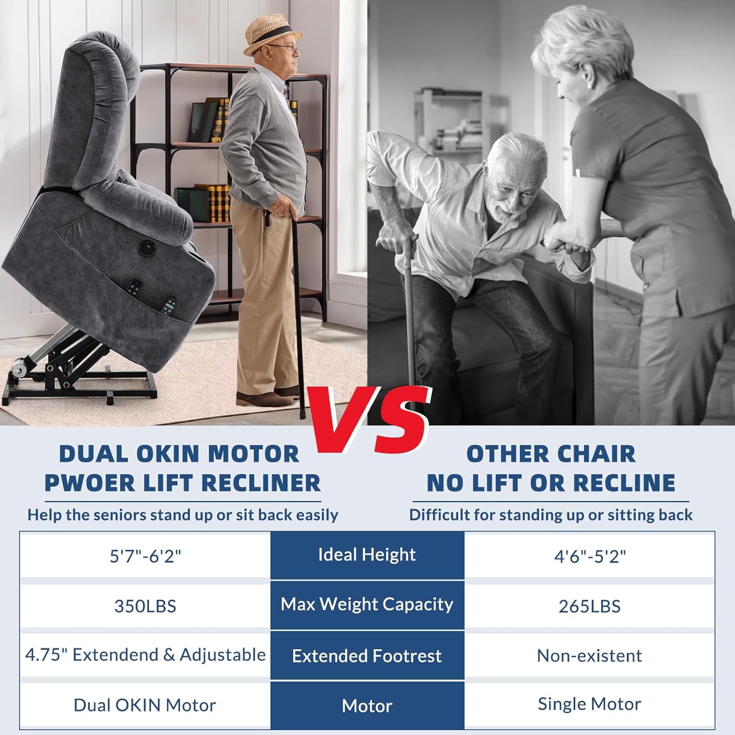 Large Dual Motor Lay Flat Power Lift Recliner Chair with Extended Footrest, Heat Massage, Oversized Electric Recliner for Big Tall Elderly, Lumbar Pillow, USB & Type-C Ports, Plush Gray