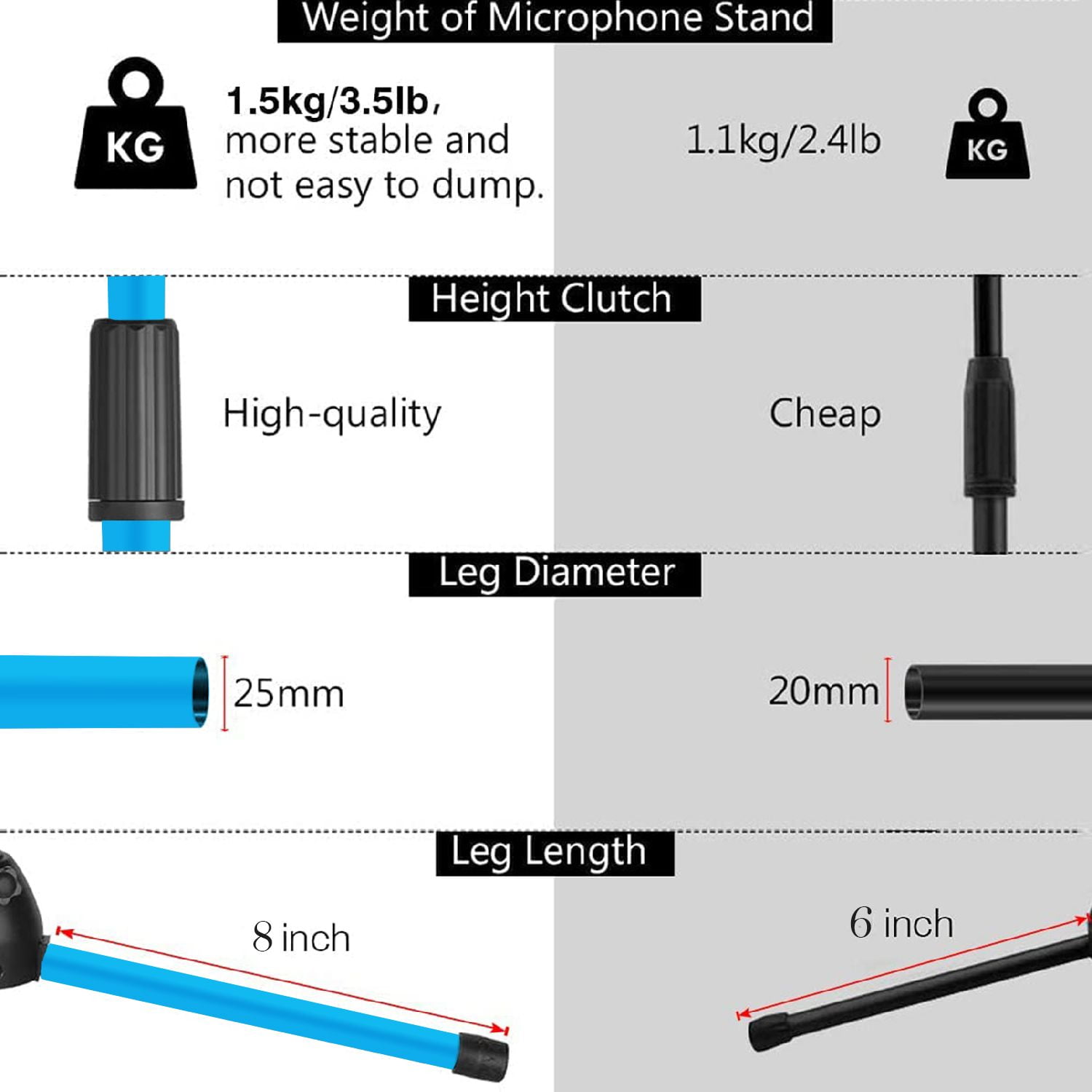 Tripod Mic Stand Floor Adjustable 18 to 72 Inches Heavy Duty Boom Arm Holder Microphone Stands Pedestal Para Microfono for Singing - Sky Blue