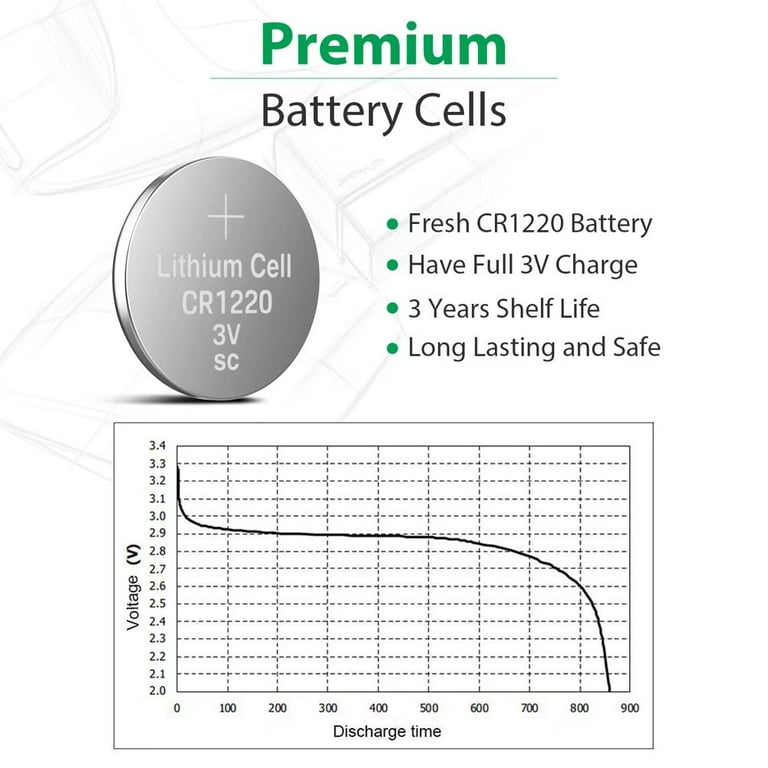 Tenergy CR1220 3V Lithium Button Cells 10 Pack (2 Cards) - Tenergy Power