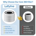 thumbnail image 4 of Filtro de repuesto para purificadores de aire LUFFYLIVE Core 300 (paquete de 2), 4 of 6