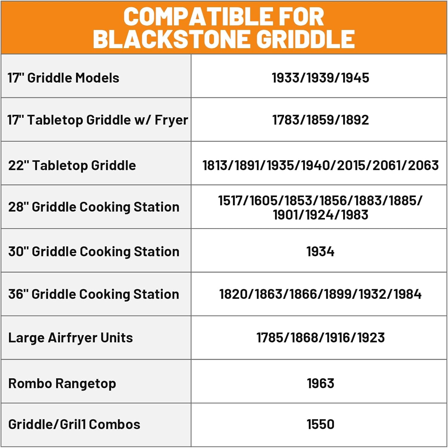 Griddle Grease Catcher for Blackstone Griddles 17'' 22'' 28'' 30'' 36'' with 15 Pack 5017 Blackstone Grease Cup Liners, Aluminum Foil Drip Pan Liner Grill Grease Tray, Blackstone Griddle Replacement
