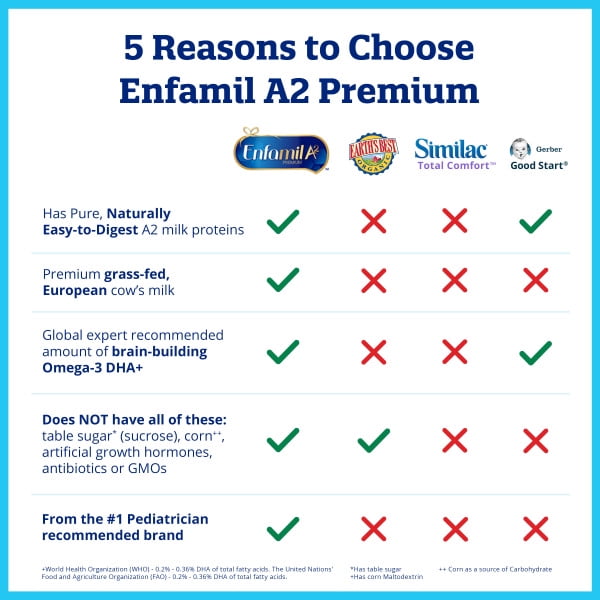 enfamil a2