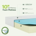 thumbnail image 5 of Furinno Tidur Cooling Gel Memory Foam Mattress, 10 Inch, King, 5 of 13