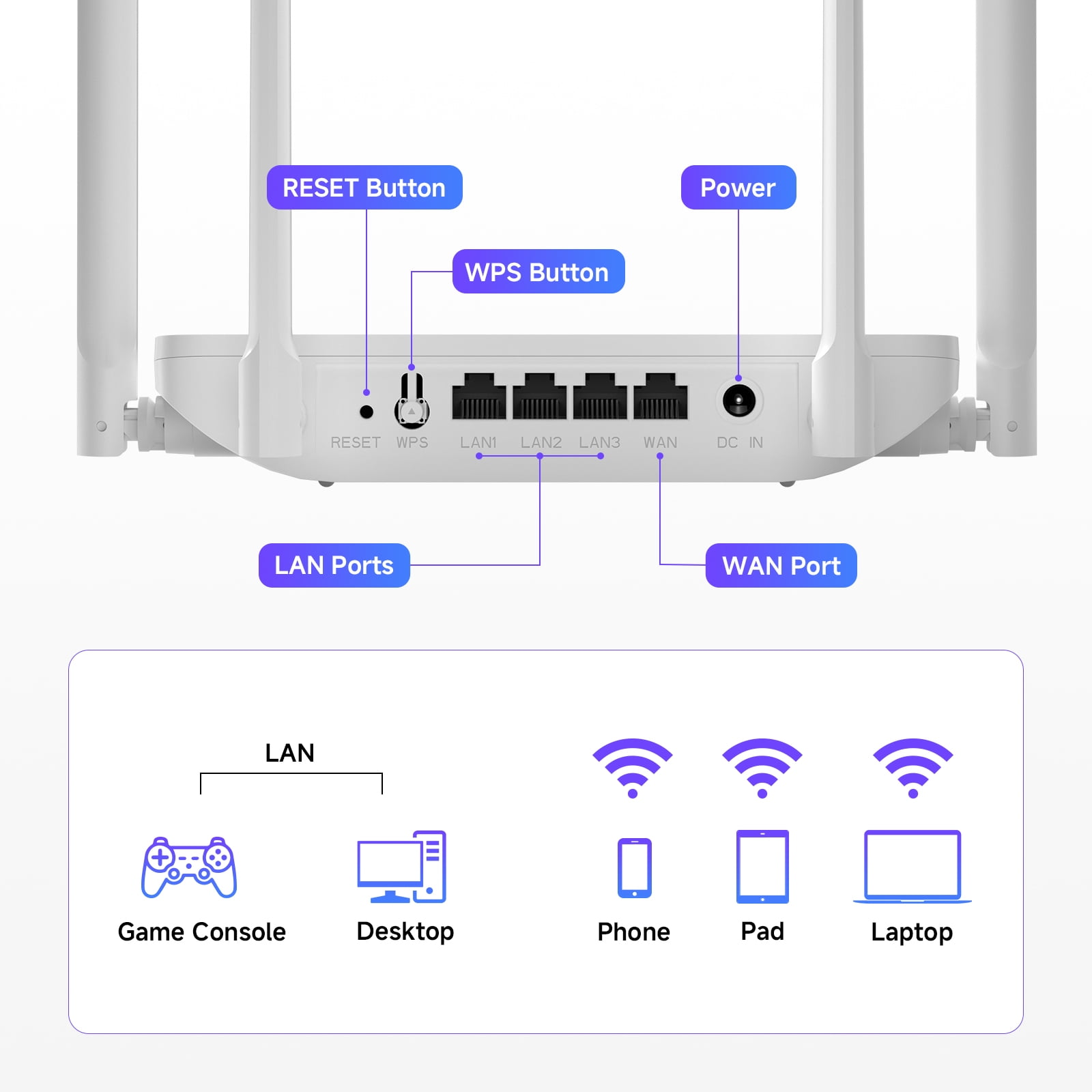 DBIT T18-21K Dual Band AC1200 WiFi Router Gigabit 1200Mbps Network Router with MU-MIMO and Full Gigabit Ports
