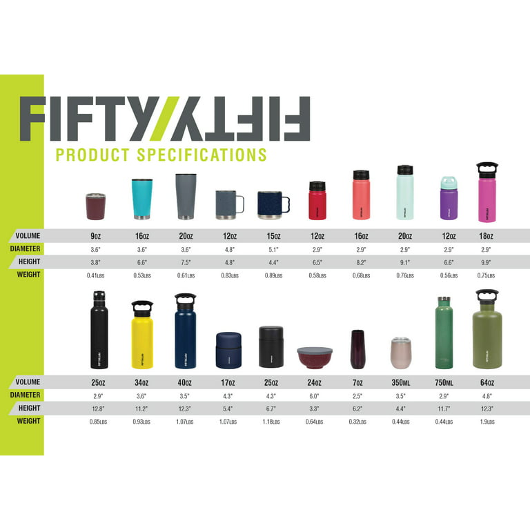 Fifty/Fifty 2-Finger Grip Cap Water Bottle - Cool Mint, 25 oz - Kroger