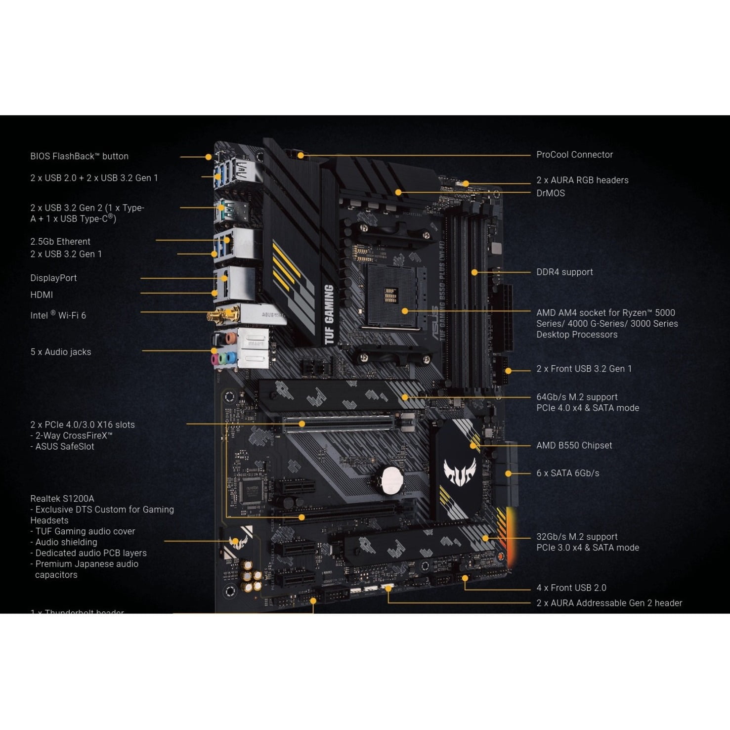 TUF GAMING B550M-PLUS (WI-FI) Desktop Motherboard - AMD Chipset - Socket  AM4 - 128 GB DDR4 SDRAM Maximum RAM - DIMM, UDIMM - 4 x Memory Slots -  Wireless LAN - IEEE