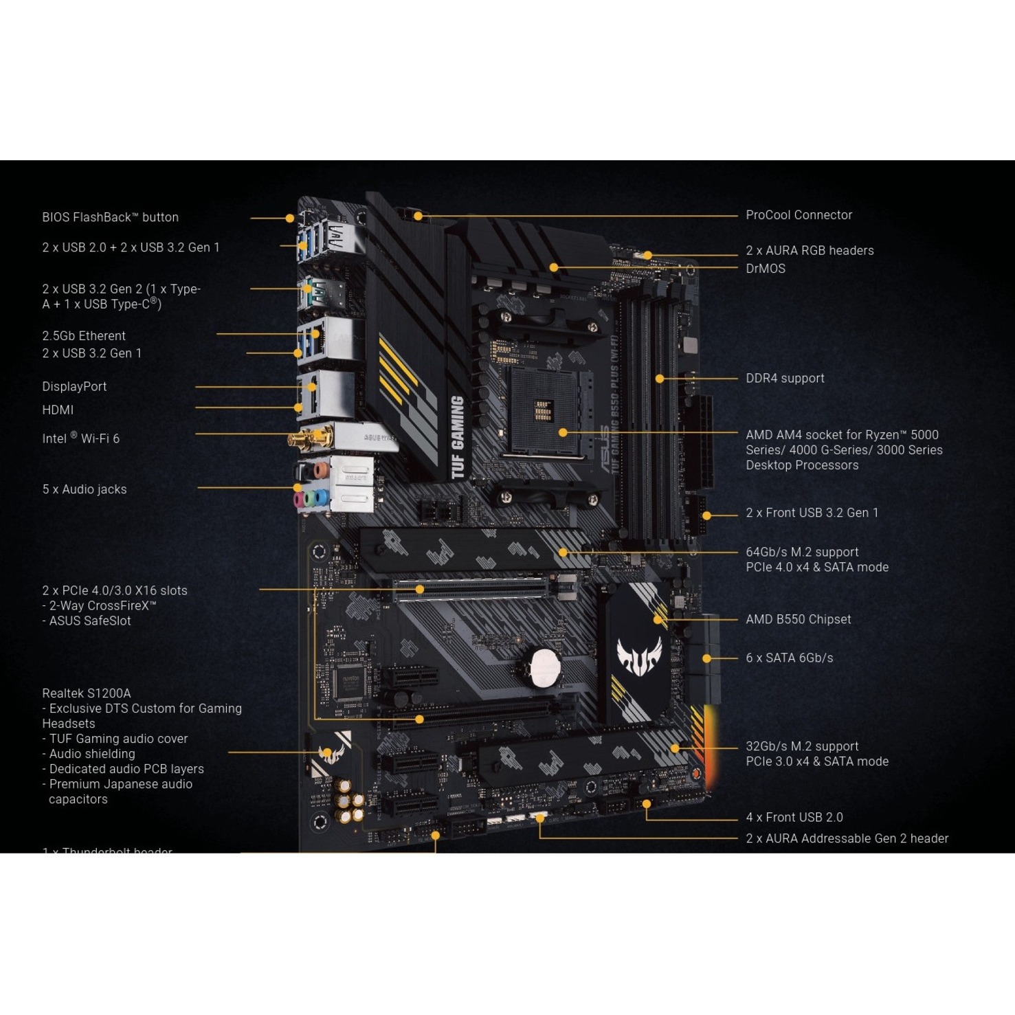 TUF GAMING B550-PLUS (WI-FI) Desktop Motherboard - AMD Chipset - Socket AM4 - Micro ATX