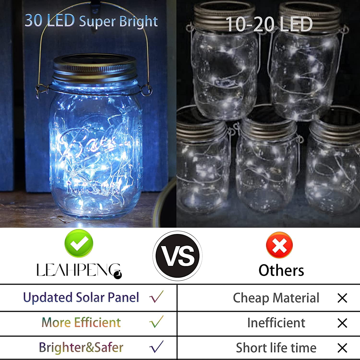 Soapow Mason Jar Solar Lights 3m 30 LED, 6 Pack Hanging Solar Mason Jar Lantern Outdoor, Waterproof Fairy Lights Solar Lamp with 6 Handles for Patio Garden Wedding Yard, Cool White (No Jars)