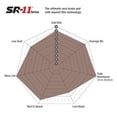 thumbnail image 3 of Ebc DP83023.15SR11 EBC SR-11 Brake Pad Sets, 3 of 4